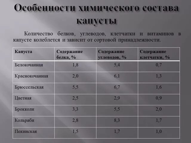 Количество клетчатки в капусте. Клетчатка в капусте белокочанной. Сколькоклетчатки в капксте. Содержание клетчатки в капусте белокочанной.