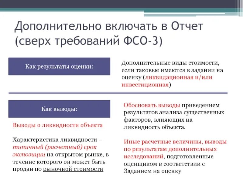 Федеральных стандартов оценки 2015. Федеральные стандарты оценки ФСО. ФСО требования. ФСО 3. Федеральные стандарты оценки Дата оценки.