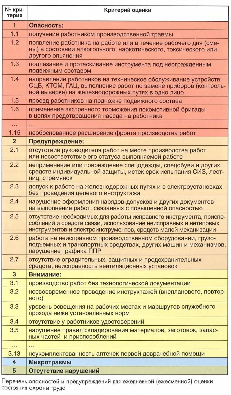 Ксот п по охране ржд. Комплексная система оценки состояния охраны труда. Список нарушений КСОТ П. Оценка состояния охраны труда. Комплексная система охраны труда на предприятии.