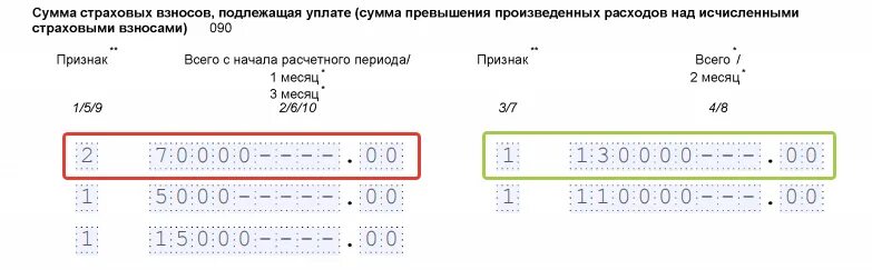 Рсв за 1 квартал 2024 форма. РСВ сумма страховых взносов,подлежащая уплате. Командировочные в РСВ 2020 года пример заполнения. Образец заполнения РСВ за 2 квартал 2020 для пострадавших отраслей. РСВ за 2020 год где указать сумму возмещения из ФСС образец.