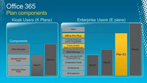 Shares plan