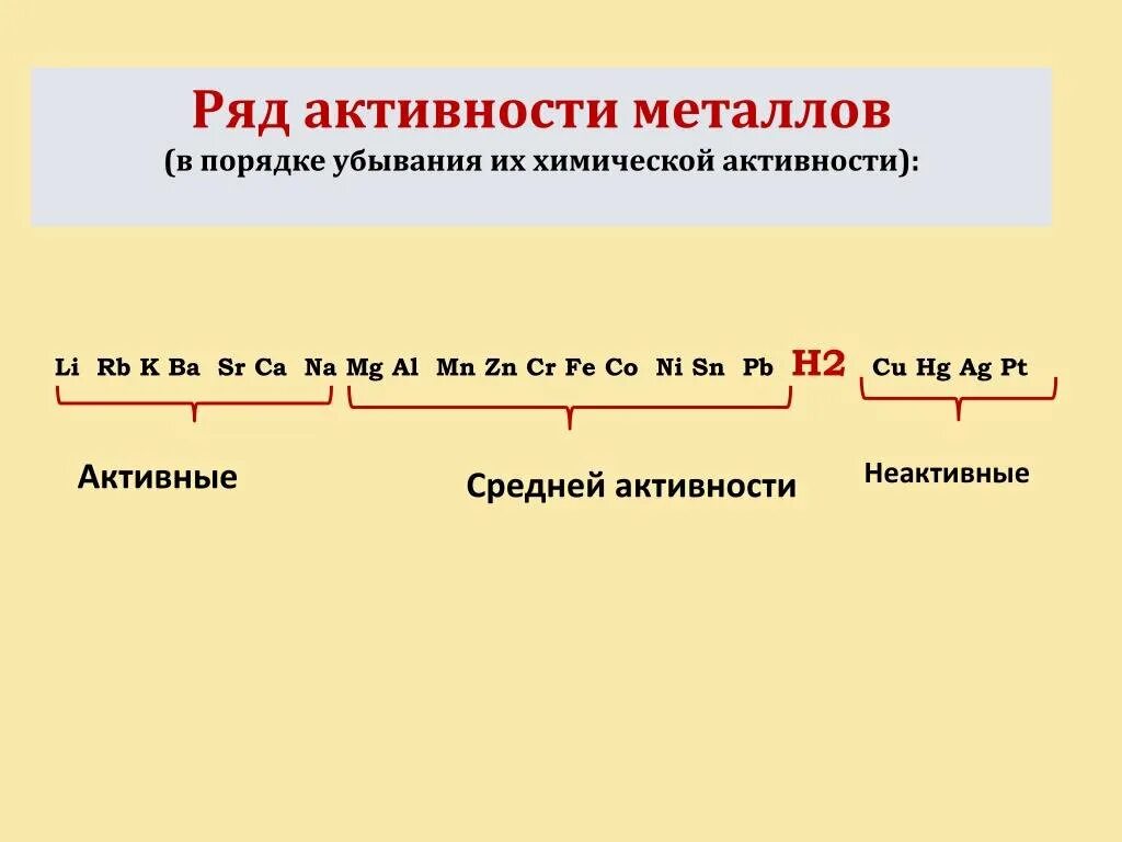 Ряд Бекетова таблица активности металлов. Химический ряд активности металлов Бекетова. Ряд активности металлов 8 класс. Активность металлов ряд активности металлов. Как изменяется активность металлов