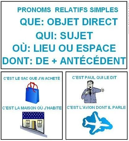 Qui et que во французском языке. Qui et. Вопросы во французском языке. Относительные местоимения во французском языке. Pronom relatif во французском языке.