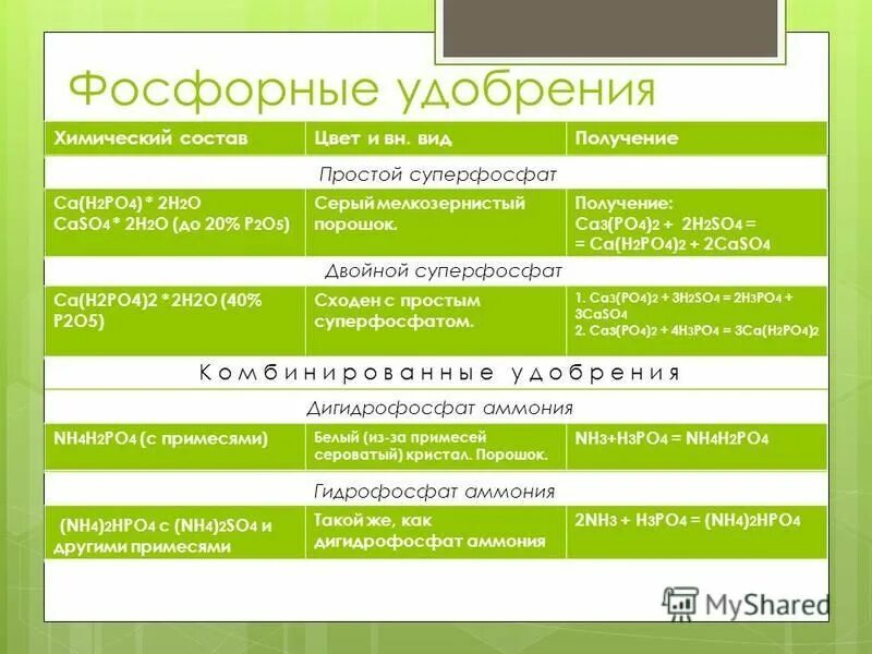 В фосфорной кислоте растворили оксид фосфора 5. В фосфорной кислоте растворили оксид фосфора 5