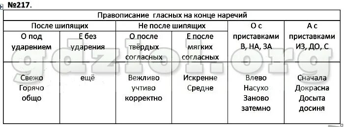 Русский язык 6 класс быстрова упр 255. Русский язык 6 класс быстрова упр 255. Упражнение 252 по русскому языку 6 класс быстрова. Гдз по русскому языку 6 класс быстрова. Упражнение 139 по русскому языку 6 класс.