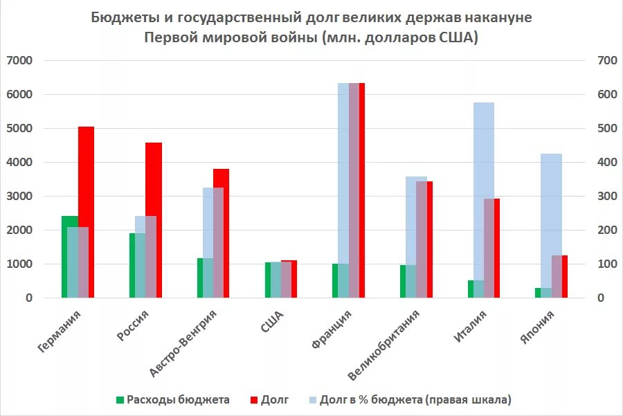 Экономические итоги первой мировой. Германия после первой мировой войны. Экономика россии в годы первой мировой. Российская экономика в первой мировой войне. Экономика россии в годы 1 мировой годы войны.