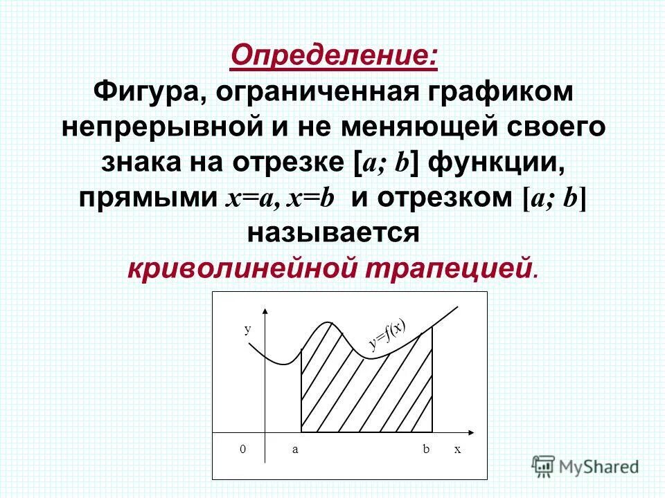 Фигуру ограниченную графиком функции. Фигуру ограниченную графиком функции