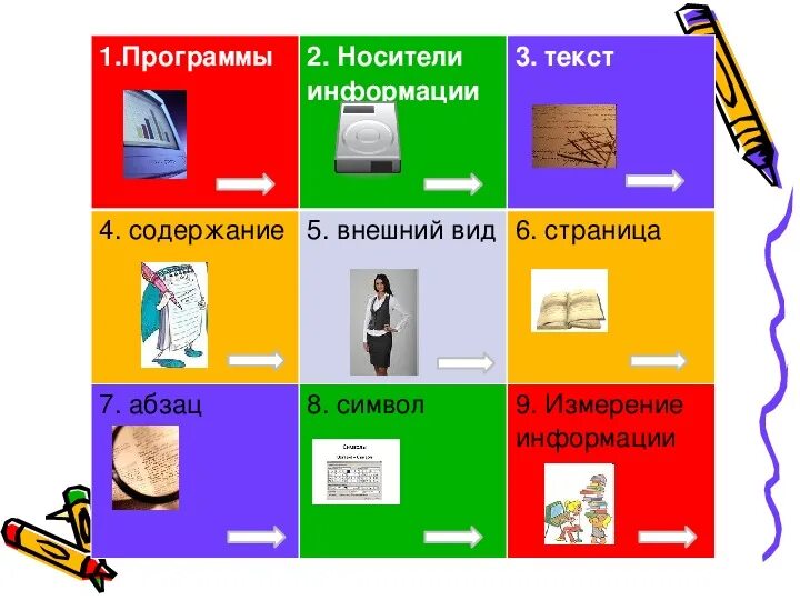 Обработка информации текстовым процессором. Обработка текстовой информации. технология обработки текста. информатика обработка текстовой информации. виды обработки текста.