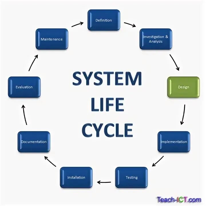 Аис лайф. Teach the Cycle of Life. ICT расшифровка. Система управления Lifestyle. Цитаты ICT трейдинг.