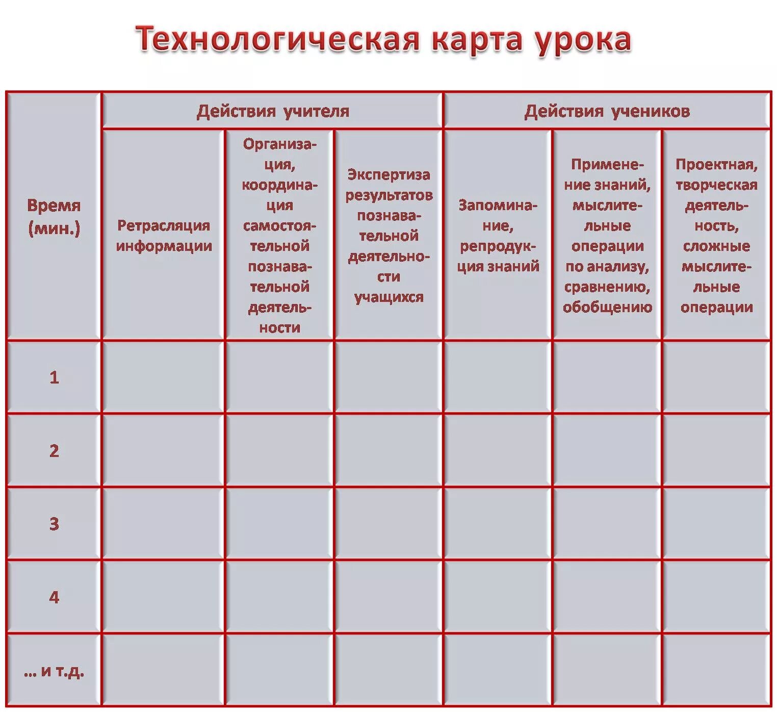 Технологическая карта урока. Технологическая карта занятия. Анализ технологической карты урока. Технологическая карта учителя. Технологические карты немецкого языка