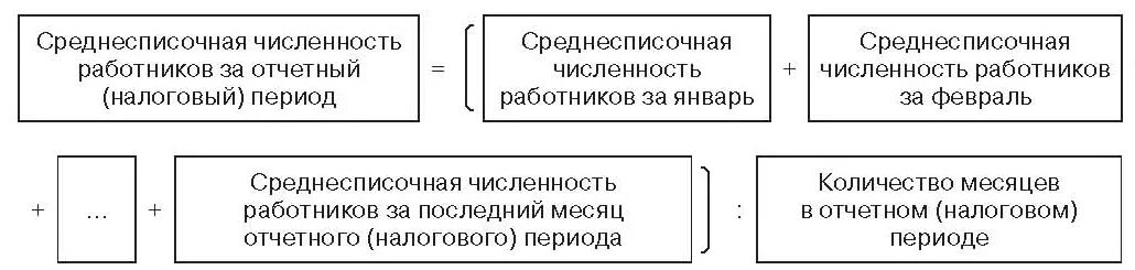 В среднесписочную включаются. Среднесписочная численность. Среднесписочная численность работников. Средняя и среднесписочная численность. Средняя численность и среднесписочная численность.