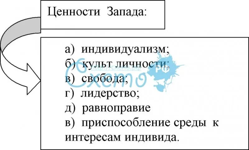 Проблемы экспансии западных ценностей в россию. Ценности Запада. Западная система ценностей. Ценности Западной культуры. Россия и Западная система ценностей.