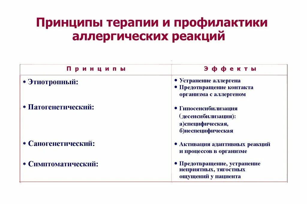 Неспецифическая профилактика тест. Принципы терапии аллергических реакций. Принципы профилактики и терапии аллергических реакций. Методы патогенетической терапии аллергических заболеваний.. Принципы лечения аллергии патофизиология.