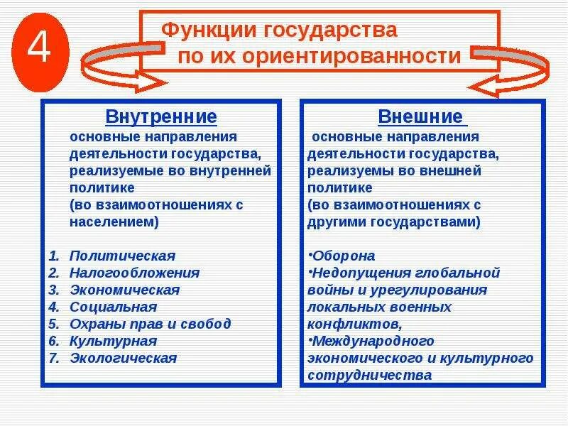 10 функций государства. Внешние постоянные функции государства. Примеры временных функций государства. Постоянные и временные функции государства. Постоянные и временные функции государства ТГП.