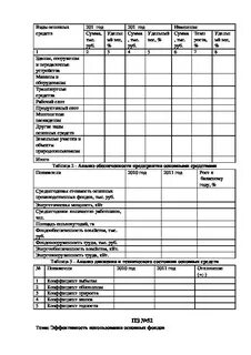 Составление бухгалтерской отчетности отчет по практике
