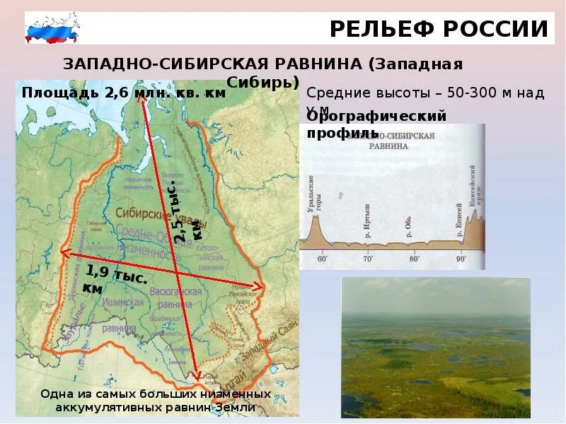 Высота над уровнем моря западно сибирской. Геологическая структура Западно сибирской равнины. Географическое положение территории Западной Сибири. Западная Сибирь географическое рельеф. Карта полезных ископаемых Западно сибирской равнины.