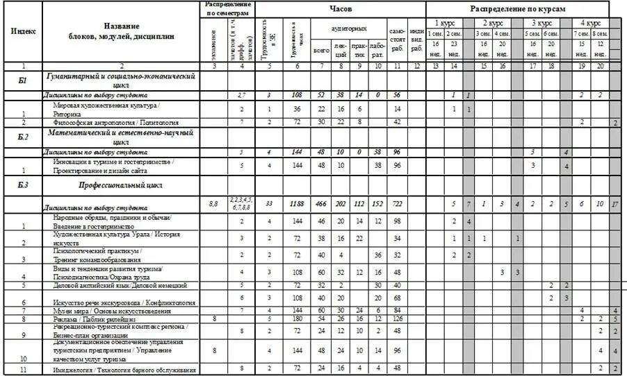 Программа по подготовке по специальности