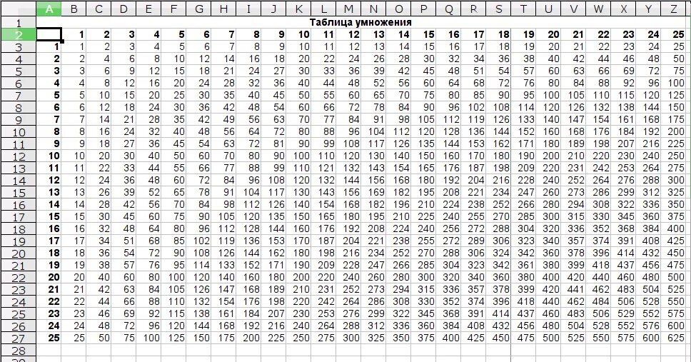 25 в 15 степени. Таблица основных степеней от 1 до 20. Таблица степеней чисел от 1 до 20. Таблица вычисления степеней. Таблица степеней до 20 степени.