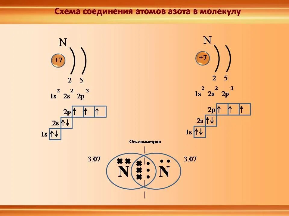 Соединение лития и азота. Схема образования ионной связи между кальцием и азотом. Ковалентная связь h2 схема. Схема образования соединений кальция и фтора. Схема образования фторида кальция.