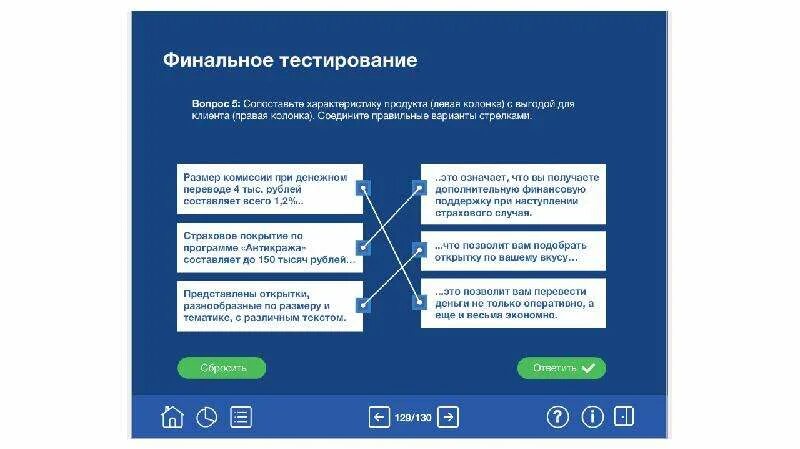 Навыки обслуживания клиентов. Последовательность обслуживания клиентов. Этапы обслуживания клиентов почта России. Последовательность этапов обслуживания клиентов почта России.