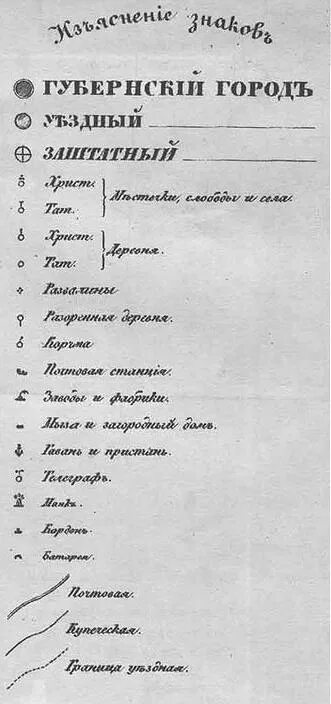 Условные обозначения карт Шуберта. Условные знаки на старых картах Российской империи. Обозначение старинных карт Шуберта. Обозначения на старых картах. Обозначения на картах российской империи