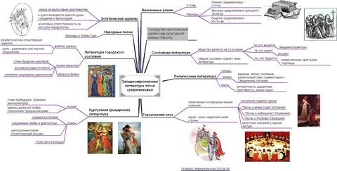 История средних веков рабочий лист