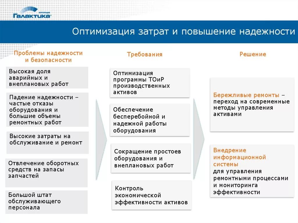 Рекомендация по оптимизации. Оптимизация плана издержек предприятия. Способы оптимизации затрат. Оптимизация затрат на предприятии. Алгоритм оптимизации затрат.