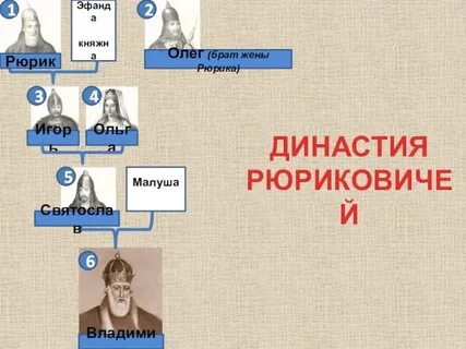 Жена рюриковича