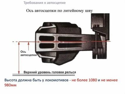 Допустимая разница по высоте