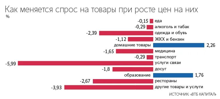 Ндс изменится. График НДС В России. Как МЕНЯЛСЯ НДС В России по годам.