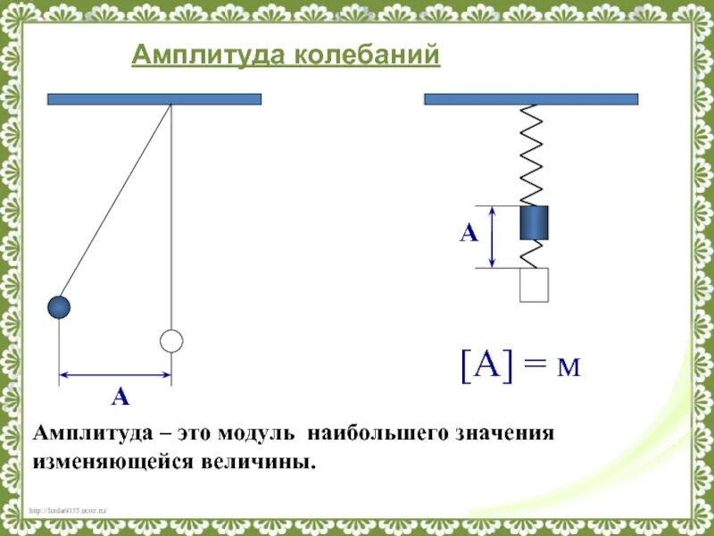 Амплитуда колебаний механического маятника. Амплитуда свободных колебаний физика 9 класс. Колебательное движение маятник 9 класс. Колебательное движение физика 9 класс