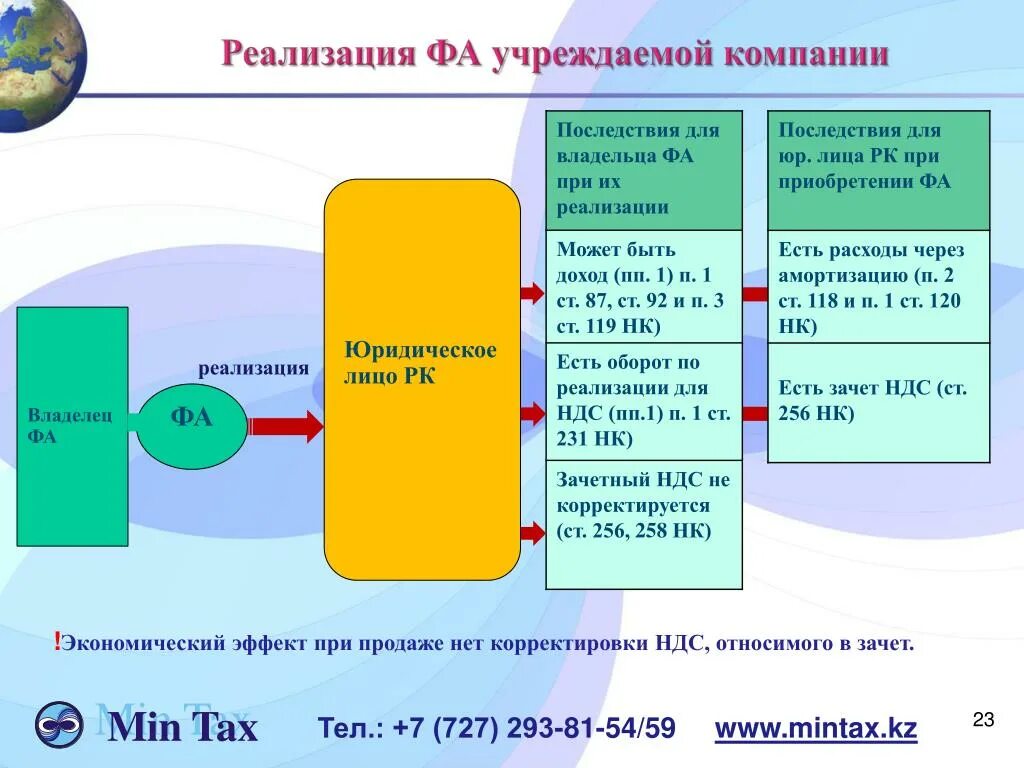 Реализация юридических лиц. Что такое оборот по реализации. Как учредить компанию. Реализации без ндс не превышает