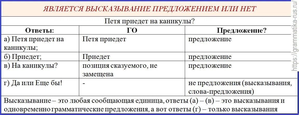 Определите тип односоставного предложения 12 вечная проблема. Типы нечленимых предложений. Нечленимые предложения. Определите Тип односоставного предложения 1 запишите ответ ВПР 8. Определите Тип односоставного предложения 29: (29)во всем виноват!.