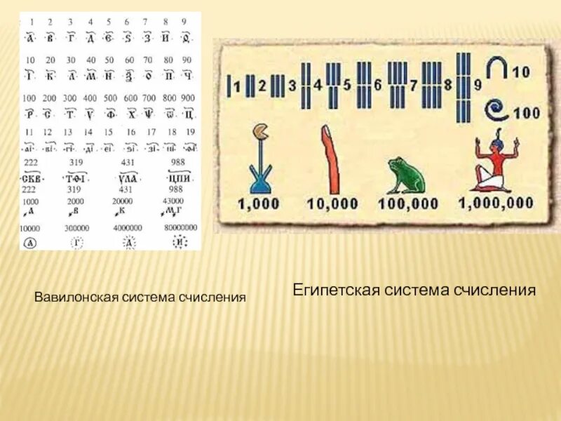 Переведи число 24 в древнеегипетскую систему счисления. Древнеегипетская десятичная система счисления. непозиционная система счисления в египте. древнеегипетская система счисления информатика. египетская система исчисления.