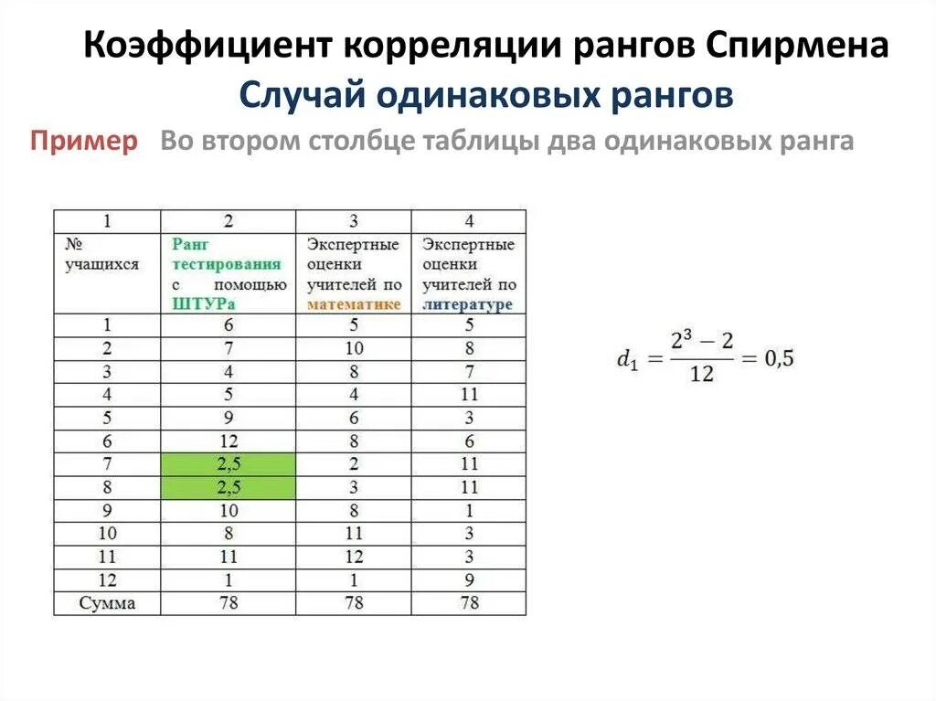 Корреляционная матрица в excel. Таблица ранговой корреляции Спирмена. Вычислить коэффициент корреляции рангов (Спирмена. Коэффициент корреляции Спирмена таблица. Коэффициент ранговой корреляции Спирмена таблица.