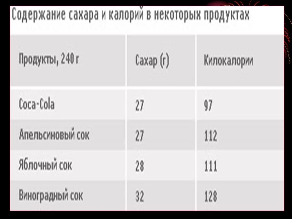 Кола без сахара калорийность. Калории колы без сахара. Кока-кола без сахара калорийность. Кола с сахаром калорийность. Кола без сахара ккал