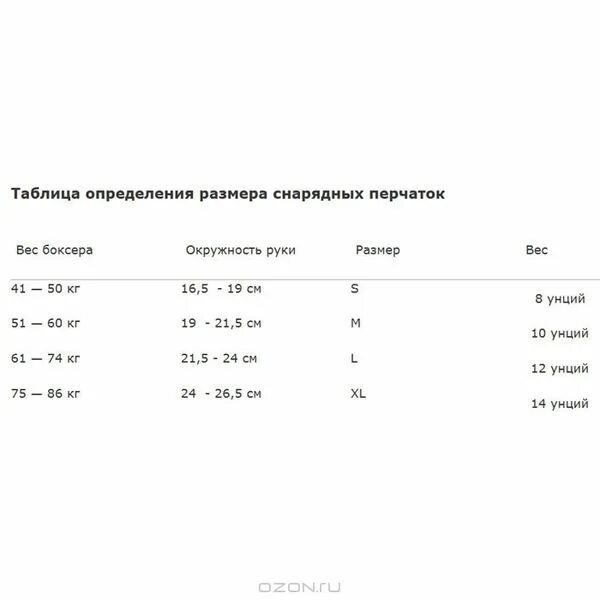 Размер снарядных перчаток. Размер снарядных перчаток таблица. снарядные перчатки rival. снарядные перчатки размерная сетка. перчатки снарядные размеры таблица.