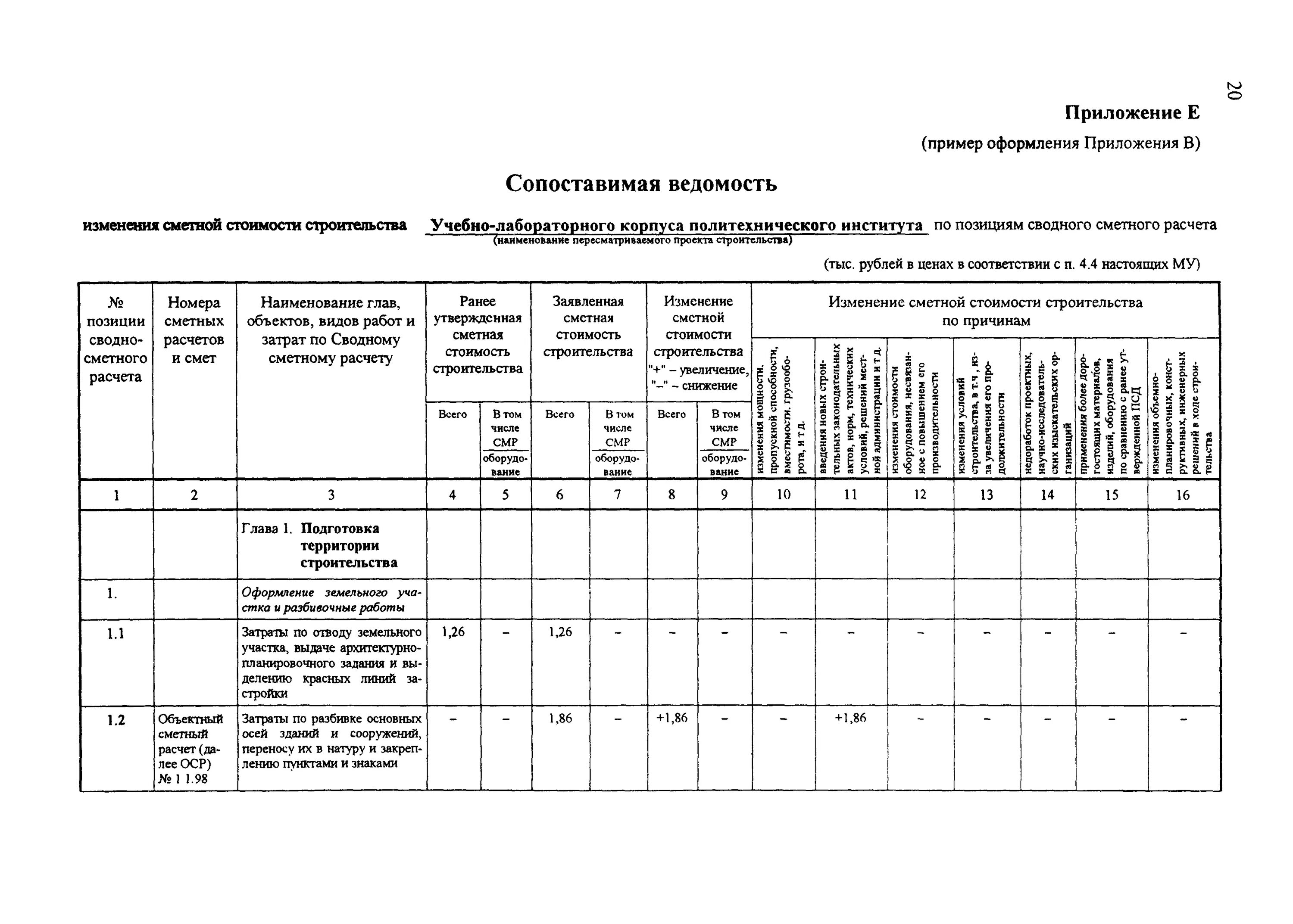 Изменения сметной. Пример заполнения сопоставительной ведомости объемов. Ведомость сметной стоимости строительства это пример. Сопоставительная ведомость стоимости работ. Сопоставительная ведомость объемов работ пример.