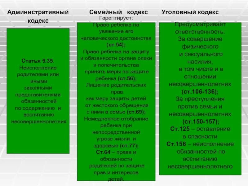 Семья гк рф