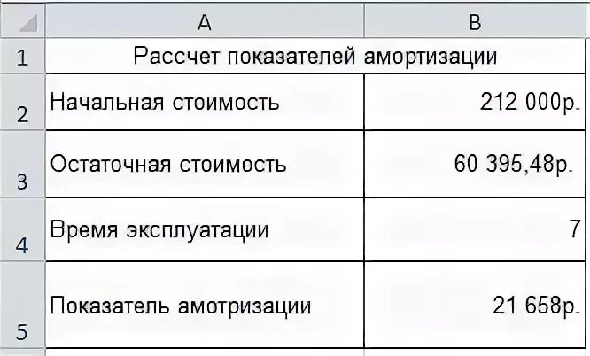 Расчет амортизации автомобиля