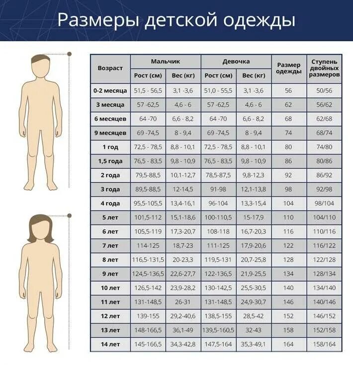 Мальчик по возрасту. Размеры одежды для мальчиков по возрасту таблица. Таблица роста и размера одежды детей по возрасту. Как определить размер по росту ребенка. Размерная сетка детская одежда по возрасту таблица размер.