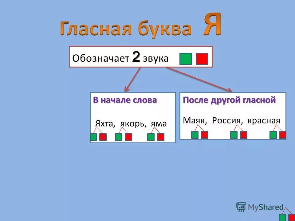 Анализ слова землю