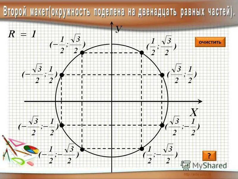 Расположение точек на окружности. Числовая окружность на координатной. Таблица координат числовой окружности. Единичная числовая окружность на координатной плоскости.