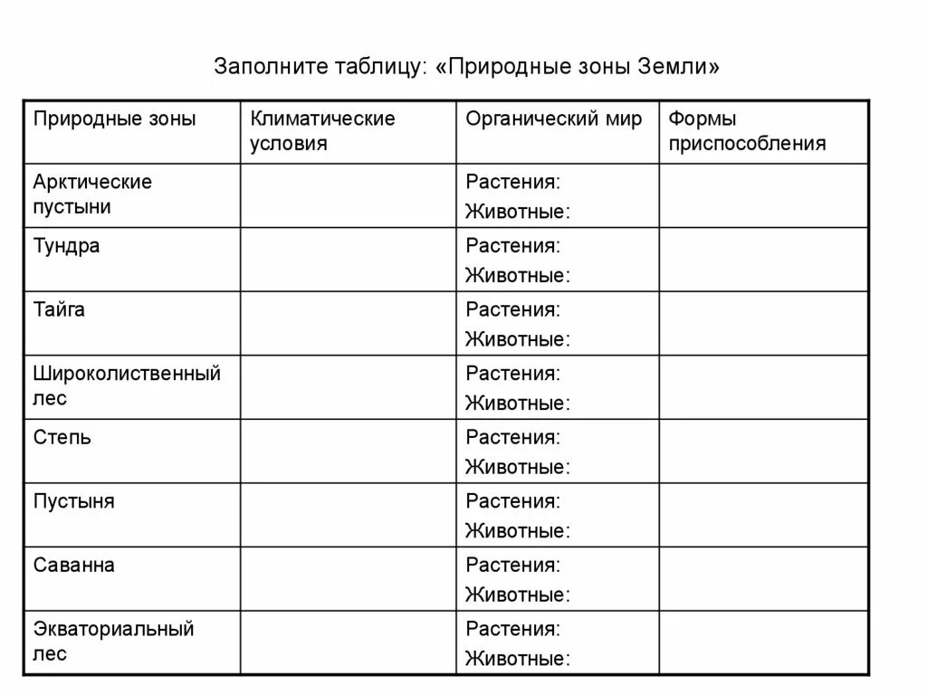 Название природных зон 6 класс география. Природная зона растительность животный мир таблица. Таблица по географии 6 класс природные зоны, описание природной зоны. Заполнить таблицу по географии природные зоны.