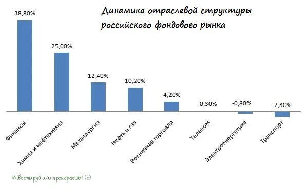 10 последних сообщений