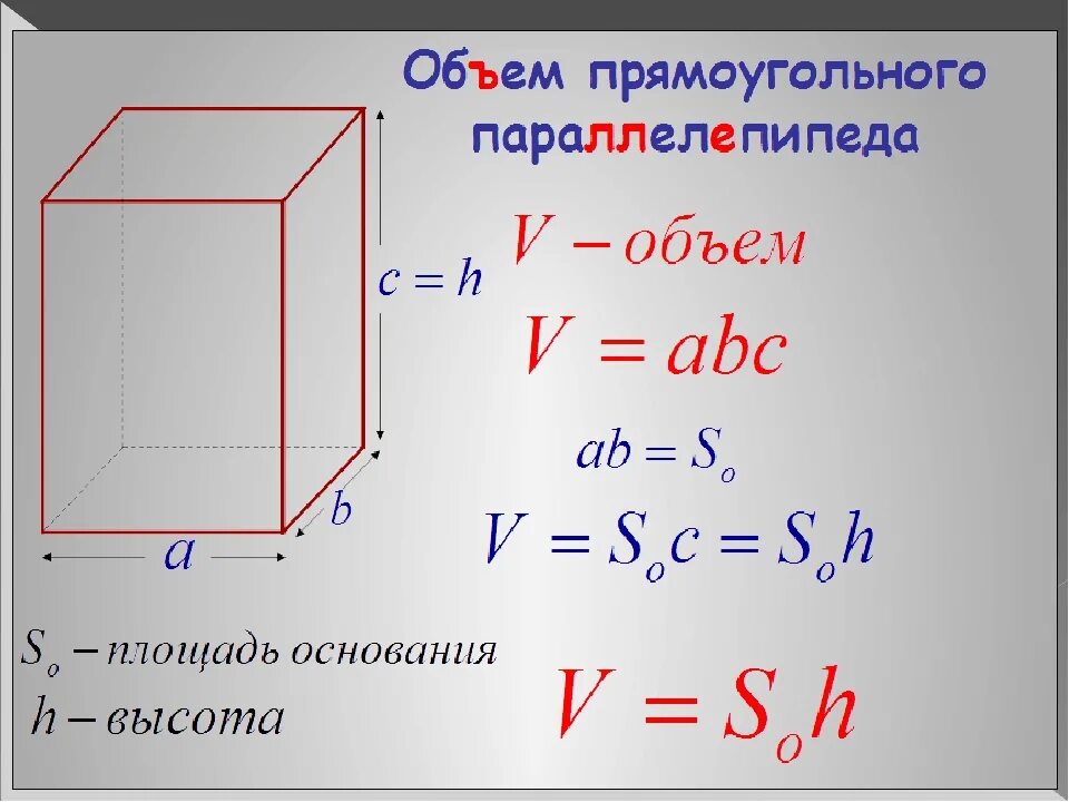 Формула площади прямоугольного параллелепипеда. Формула объема прямоугольного параллелепипеда. Формула объёма прямоугольника параллелепипеда. Площадь основания прямоугольного параллелепипеда формула 5 класс. Периметр основания прямоугольного параллелепипеда формула.