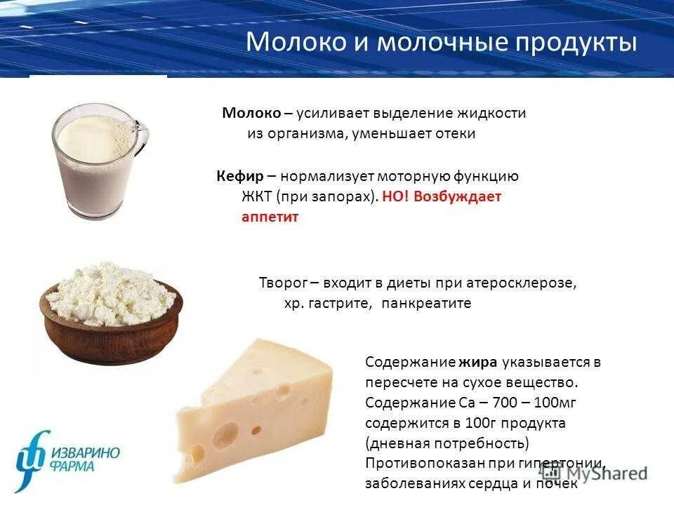 Можно ли кисломолочные продукты при панкреатите. Кисломолочная продукция при панкреатите. молочные изделия при панкреатите. повышенной кислотности творог. творог при гастрите.