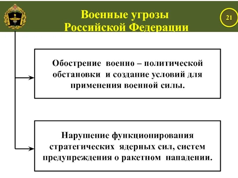 Функции военное время. Обострение военно политической обстановки. Обострение политической ситуации. Основные положения военной доктрины Российской Федерации. Структура военной доктрины РФ.