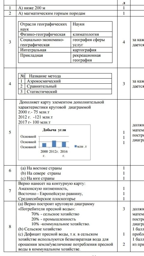 Соч по географии 8 класс 2 четверть Казахстан. Соч по географии 8 класс 2 четверть. География 7 класс соч 2 четверть. Сор география 8 класс 2 четверть. Соч по литературе 11 класс 3 четверть