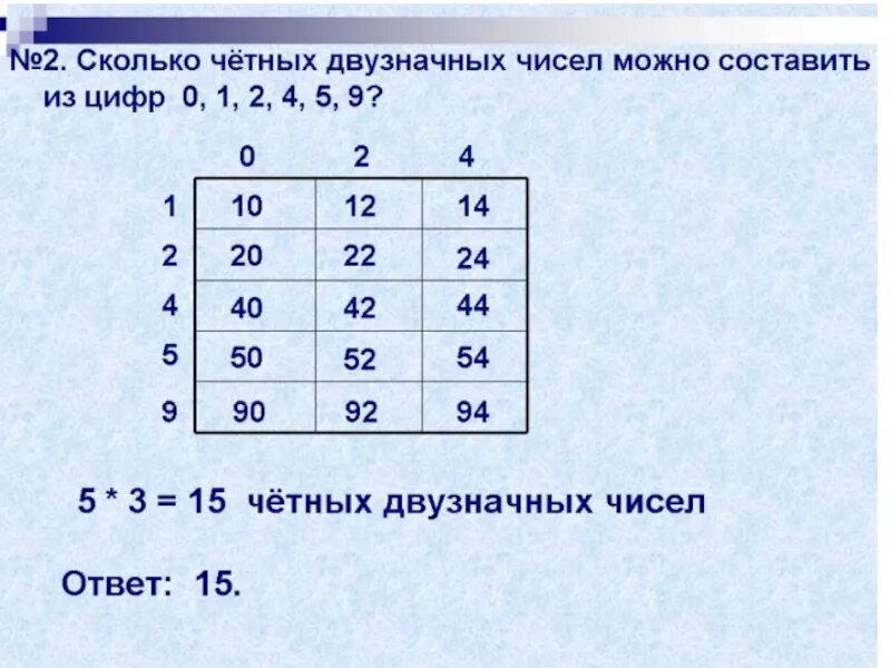 Двух знаные четные числа. Четные двузначные числа. Сколько четных чисел. Сколько всего четных двузначных чисел. 1 нечетное двузначное число